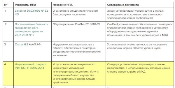 В Москве 2021 года был принят закон, регулирующий вопросы обеспечения спокойствия и безопасности горожан.