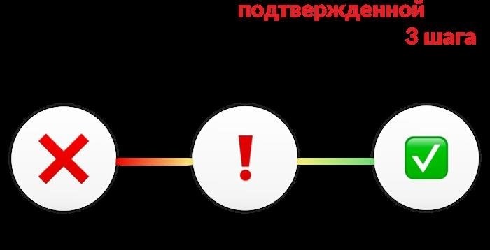 Руководство: как подтвердить аккаунт на онлайн-платформе «Госуслуги» для родителя и ребенка - иллюстрация 515