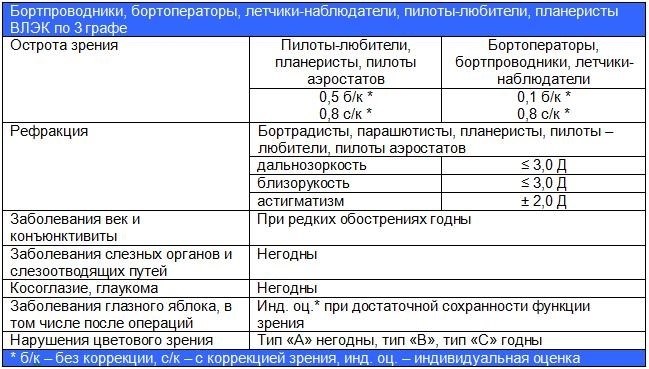 Требования по визуальной локализации и экспозиции контента (ВЛЭК) на графе 3 надлежат учитывать.