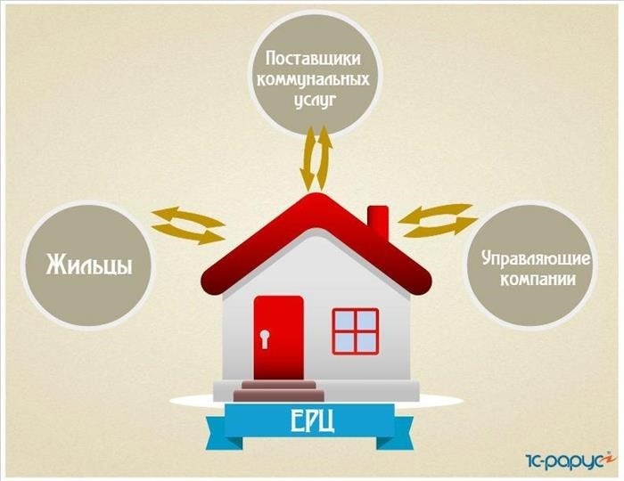 Ебаный реестр сообщений центра.