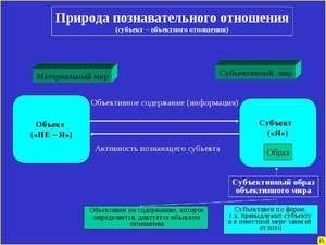 Суть понятия субъекта заключается в его основной роли в определенной ситуации или контексте.