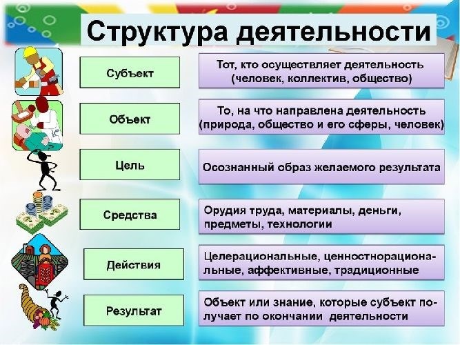 организации определяется системой взаимосвязанных процессов, которые обеспечивают достижение поставленных целей.