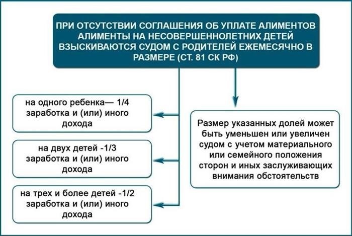 Вычет с зарплаты или выходных пособий сотрудников для исполнения алиментных обязательств ежемесячно