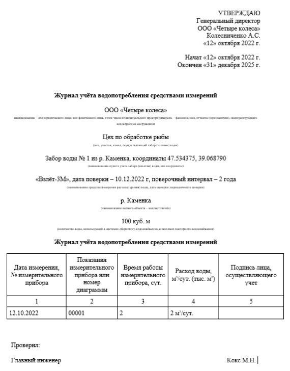 Пример показателей использования воды с использованием инструментов измерения