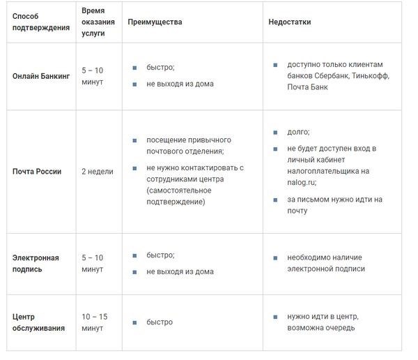 Получение регистрации юридического лица на официальном портале 