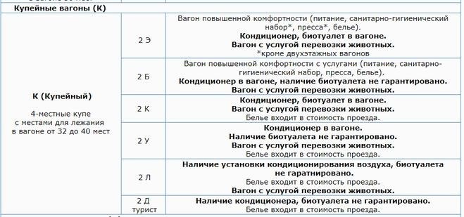 Условное обозначение купейных вагонов.