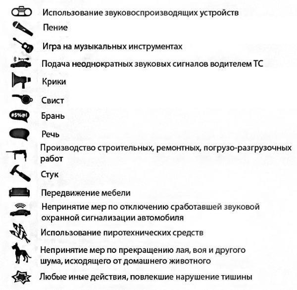 Разновидности возможного шума внутри жилища