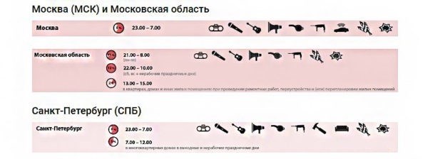 какие временные рамки можно установить для проведения ремонта?