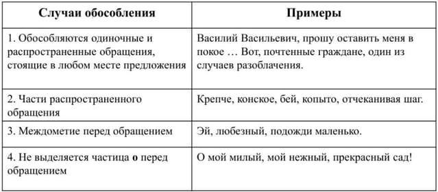 При обращении следует использовать знаки препинания.