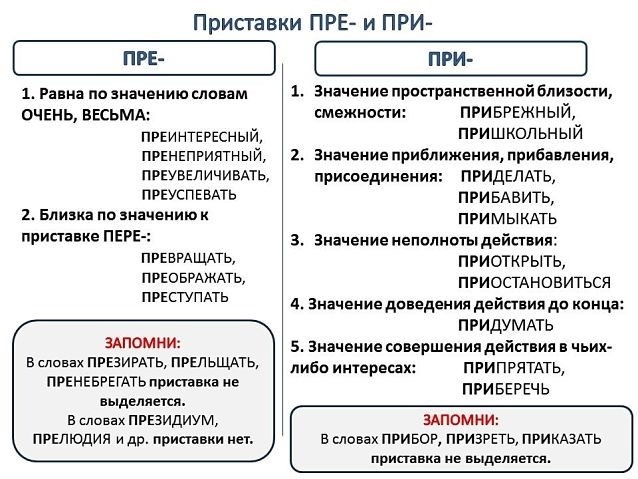 Вставки пре перед, впереди