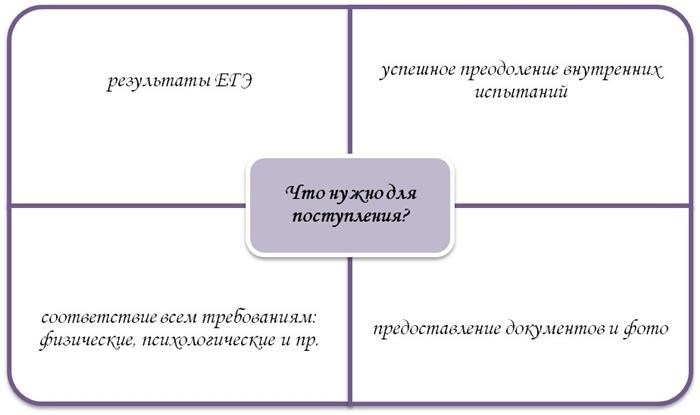 для предоставления: какие документы необходимо представить