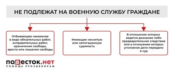 Могут ли призывать в военную службу лиц с уголовным прошлым?