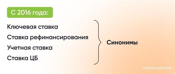 В чем отличие между ключевой ставкой и ставкой рефинансирования?