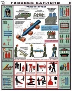 Требования к перевозке кислорода в цилиндрах на транспортном средстве