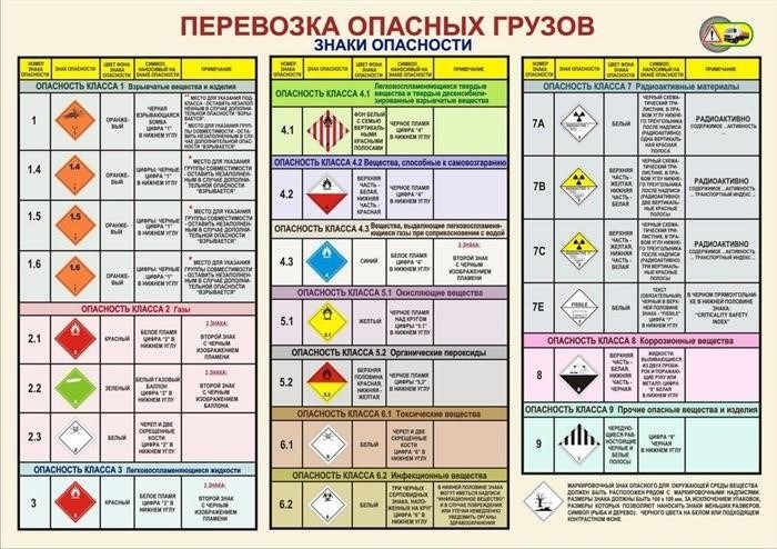 Требования к перевозке кислорода в цилиндрах на транспортном средстве