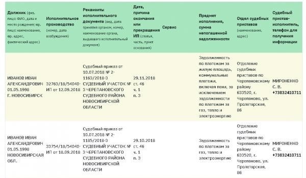 Этот материал является результатом полученной информации.