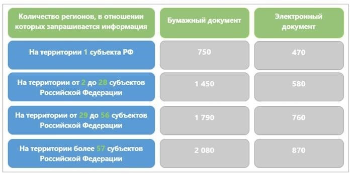 Изображение: Реестр государственной регистрации