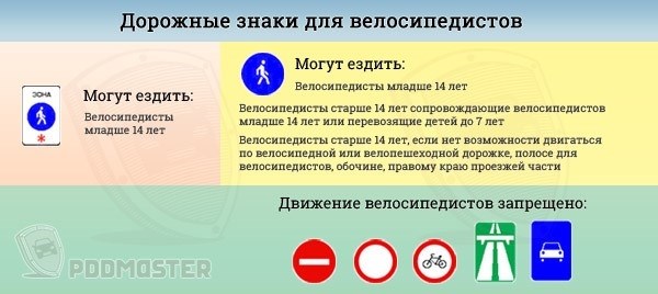 Значки, предназначенные для пользования велосипедистами.