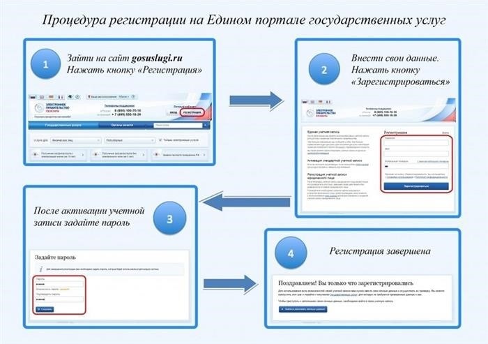 Создание аккаунта на онлайн-платформе Госуслуг