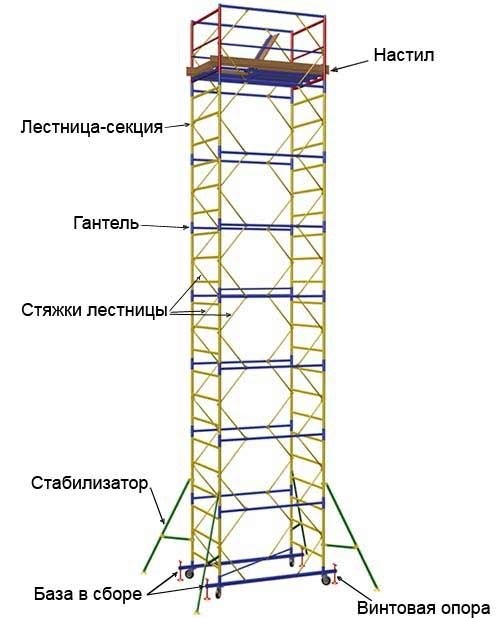 Строительные вышки