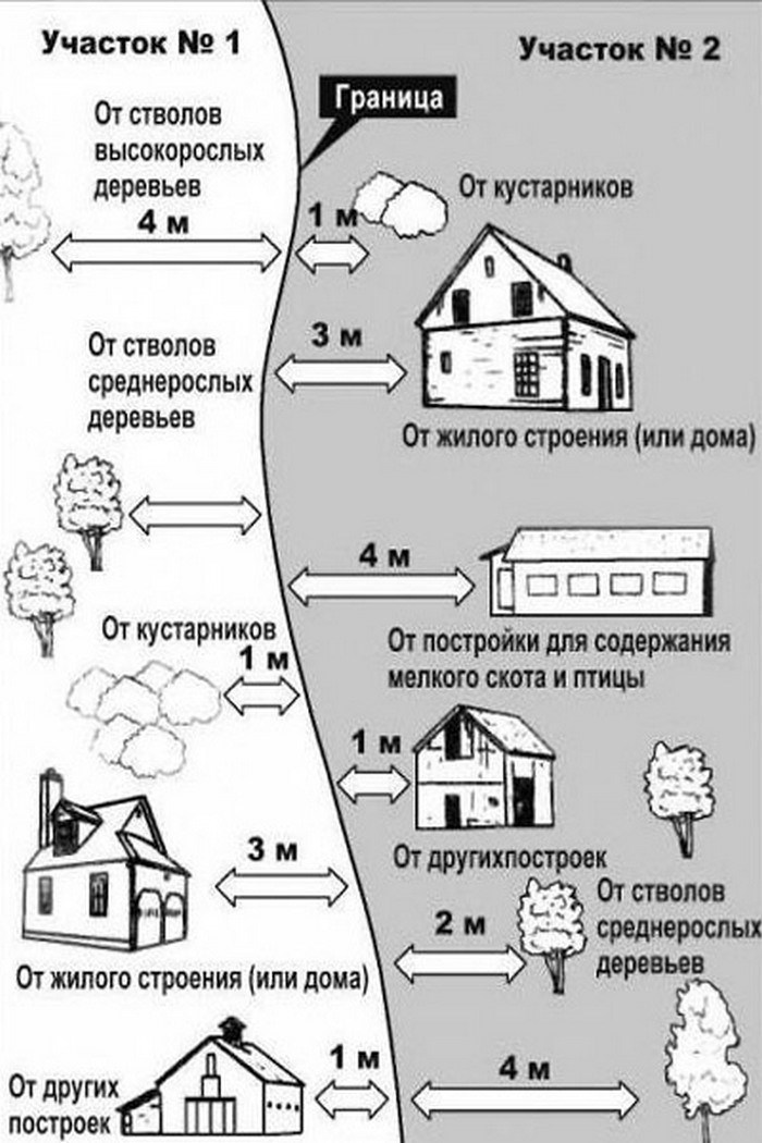 Код септика