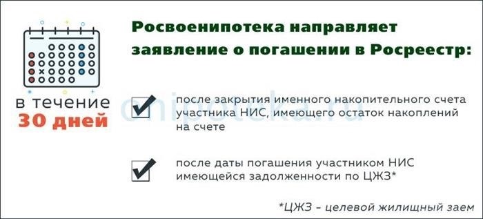 Порядок снятия с регистрационного учета ипотеки в пользу Российской Федерации&lt; пан&gt; утверждения военнослужащего в качестве неполноценного или ограниченно годного к службе на основании результатов планового медицинского освидетельствования,