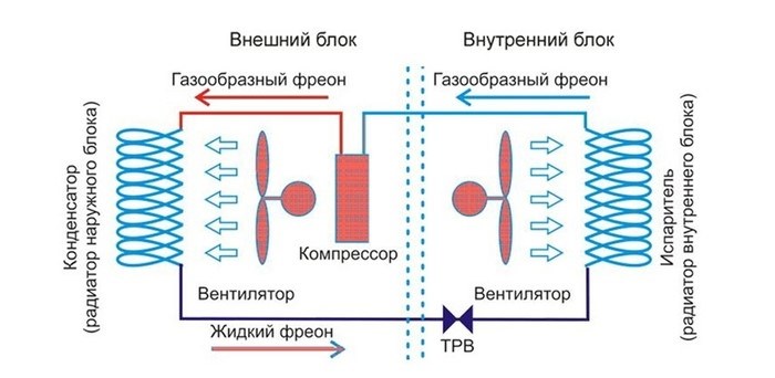 Как работают кондиционеры Длиннопост, мем, научпоп, мат