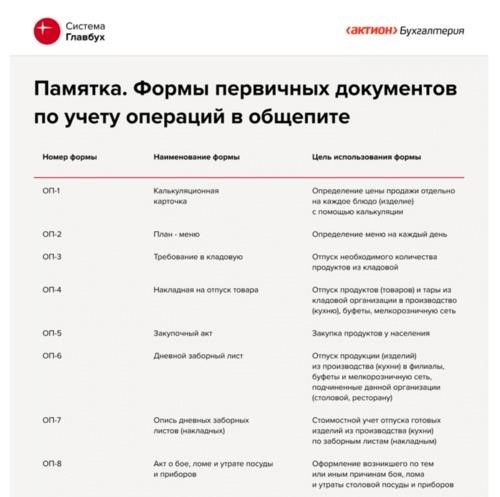 Основные правила ведения бухгалтерского учета в ресторанном бизнесе